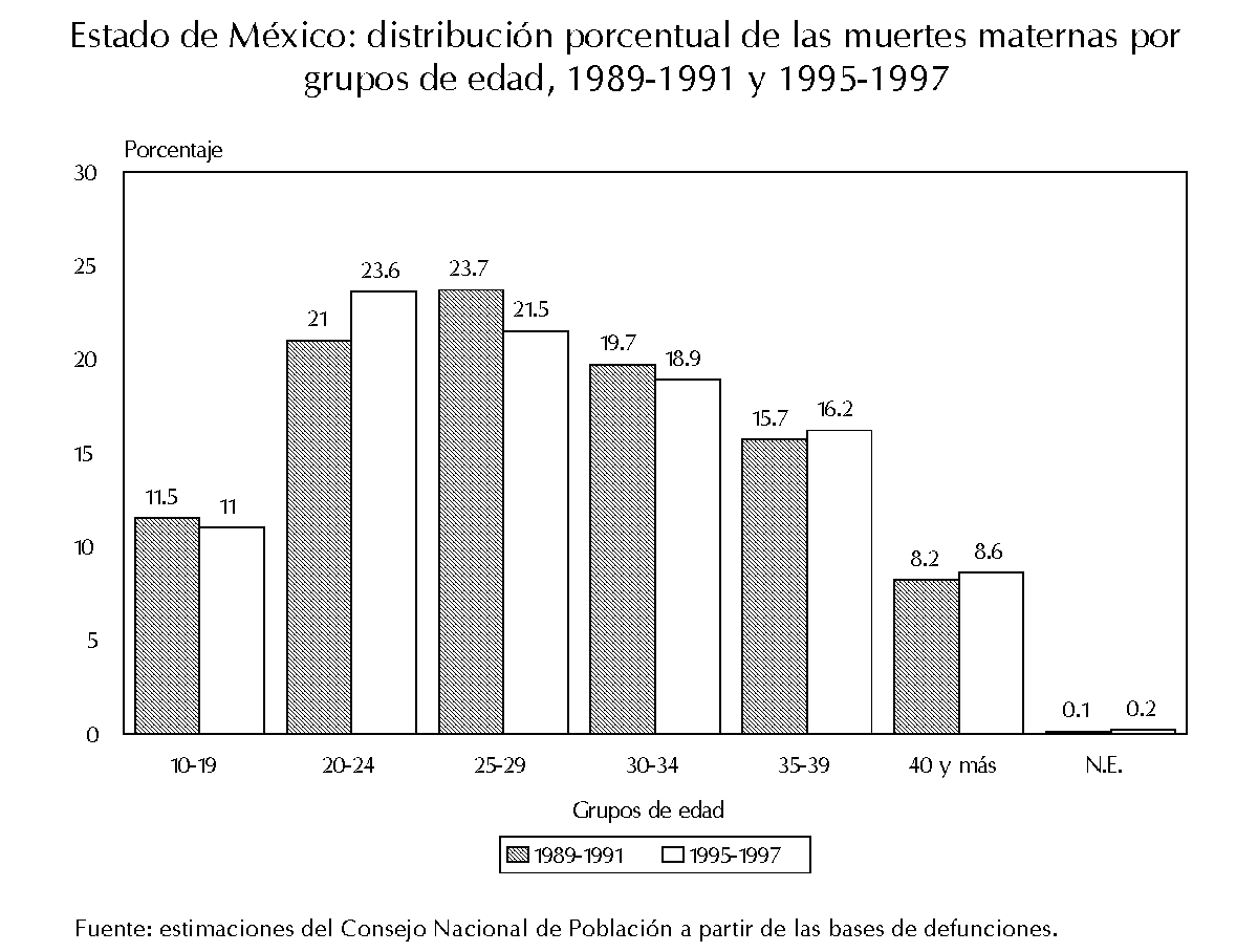 INDICE NATALIDAD MEXICO indice natalidad mexico: