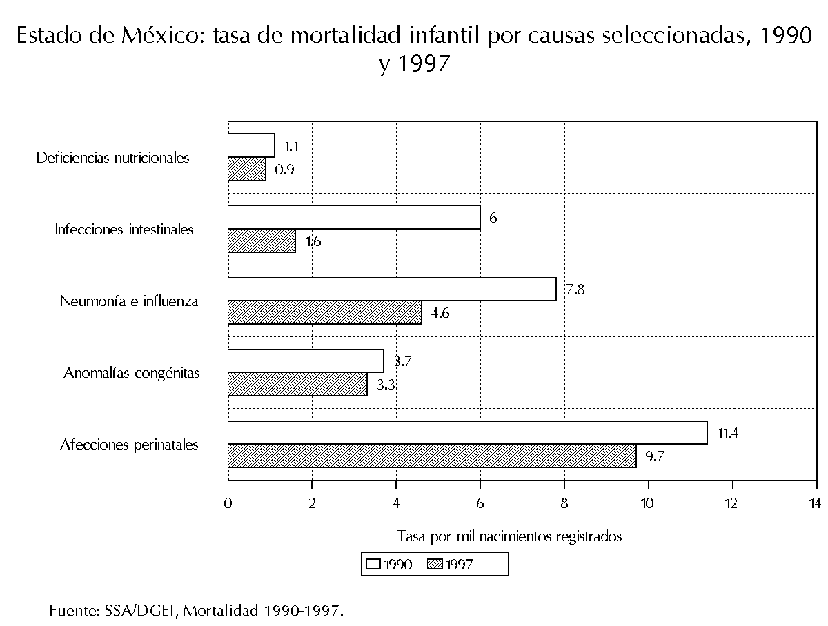 INDICE NATALIDAD MEXICO indice natalidad mexico: