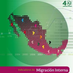 Indicadores de Migración Interna